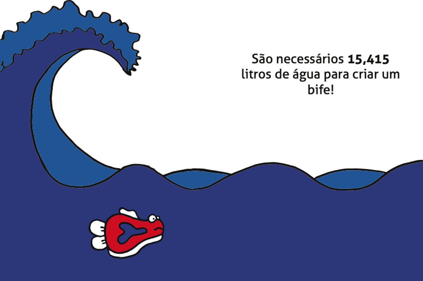 Ilustração de uma onda azul com um bife em forma de peixe e o texto São necessários 15 415 litros de água para criar um bife